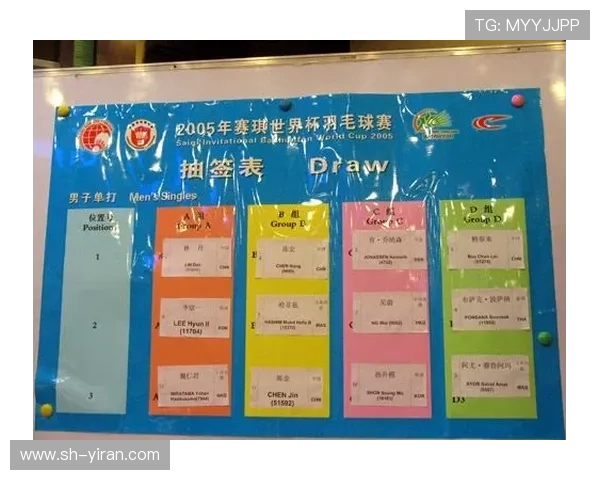 成都羽毛球队在世界杯预选赛中的意识表现分析与点评 成都羽毛球队在世界杯预选赛中的意识表现分析与点评