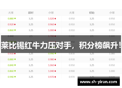 莱比锡红牛力压对手，积分榜飙升！