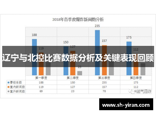 辽宁与北控比赛数据分析及关键表现回顾